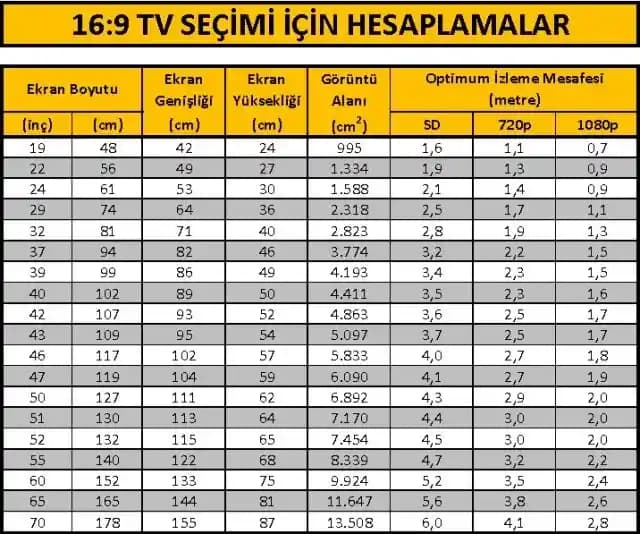 TV Ölçüleri ve En Boy Oranı: Doğru Televizyon Seçimi İçin Kapsamlı Rehber