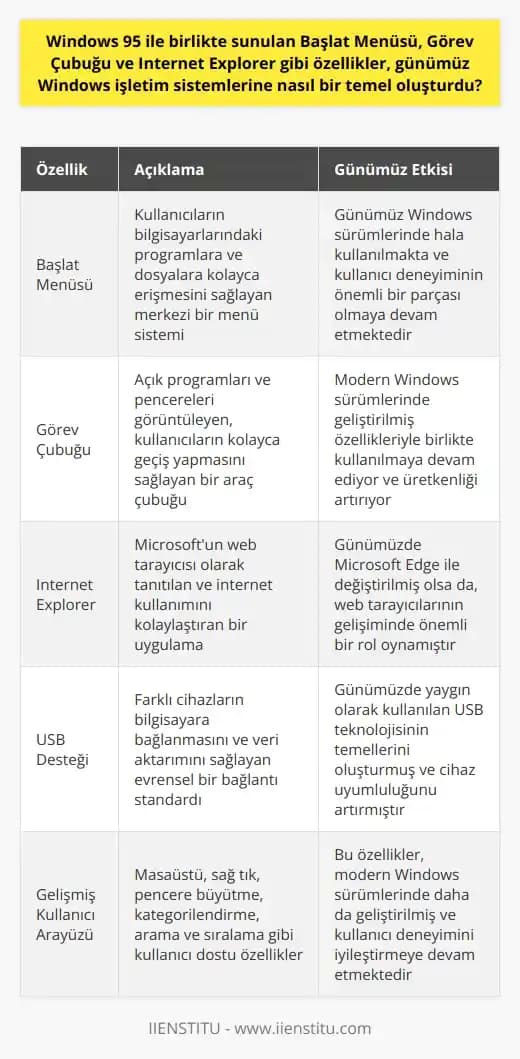 25 Yıl Öncesi Oyunlar İçin Günümüz Temel Dizüstü Bilgisayarlarının Uyumluluk ve Performans Analizi