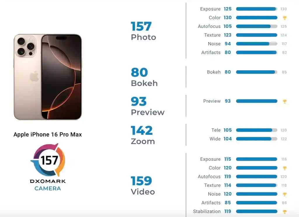 Apple Cihazlarına Geçiş ve İçerik Üretimi İçin Kamera Seçeneklerinin Karşılaştırmalı İncelemesi