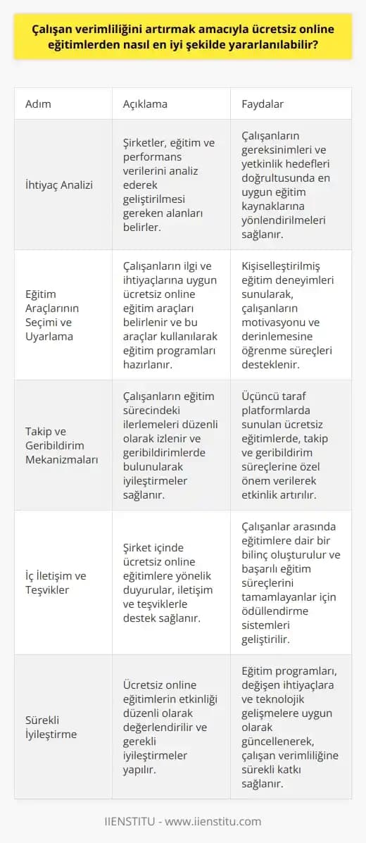 Çalışma Verimliliğini Artıran Teknolojik Araçlar ve Odaklanma Yöntemleri