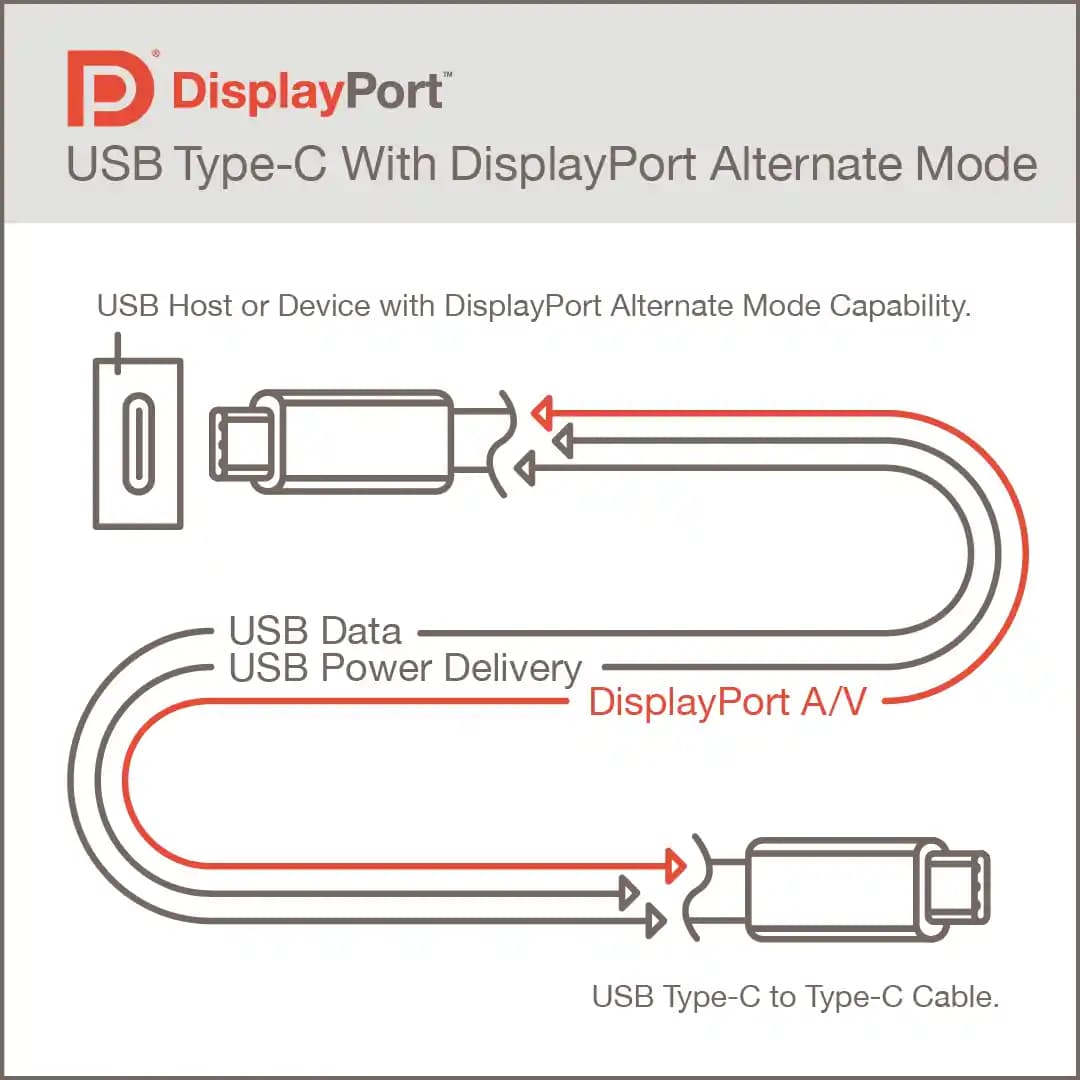 USB-C Alt Mode ve Video Yakalama Kartlarının Uyumluluğu Hakkında Detaylı Bilgi
