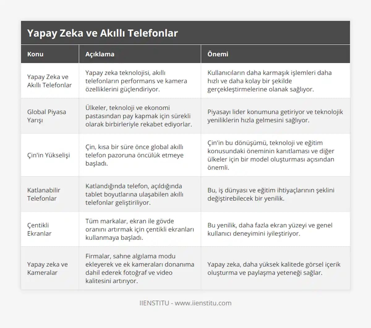 Yeni Akıllı Telefon Seçiminde Kullanım Alışkanlıkları ve Popüler Modellerin Teknik Karşılaştırması