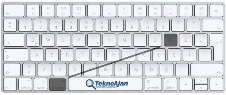 Bilgisayar ve Cihazlarda Yazdırma Kısayolu Klavye: Hızlı ve Verimli Yazdırma Yöntemleri