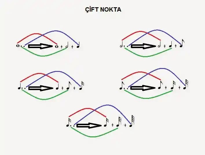 Çift Nokta (:) Nasıl Yapılır? Dijital Cihazlarda Hızlı ve Kolay Kullanım Rehberi