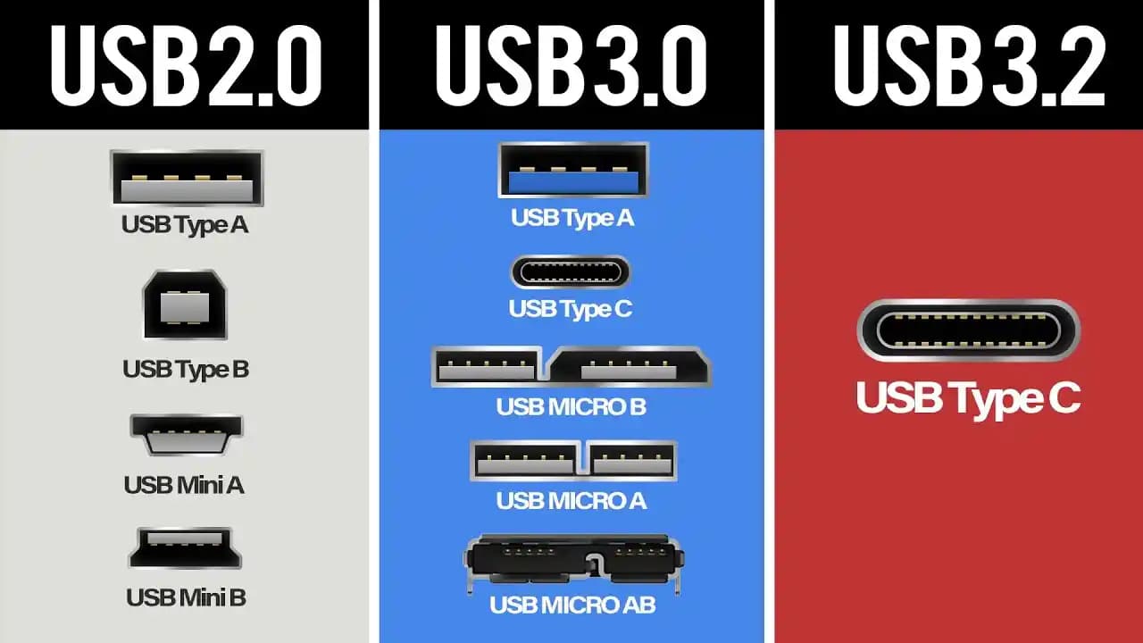 USB 3 Teknolojisi: Yüksek Hız, Geniş Uyumluluk ve Geleceğin Bağlantı Standardı