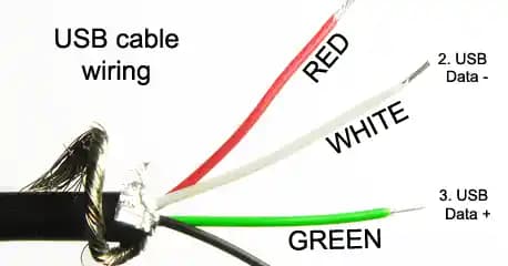 USB Kablo Renkleri ve Anlamları: Teknik Standartlar ve Kullanım Rehberi