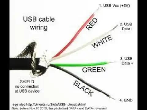 USB Kablosu Renk Kodları ve Anlamları: Teknolojide Kablo İşlevlerinin Detaylı İncelenmesi
