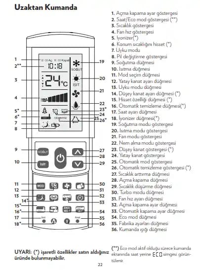 Vestel Kumanda Tuşları ve İşlevleri: Detaylı Rehber ile Kolay Kullanım